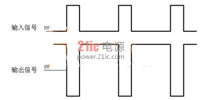 输入与输出时序图