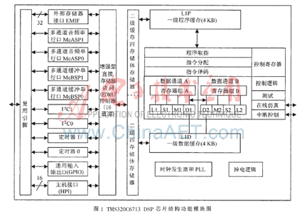 高性能浮点DSP芯片及其最小系统的设计