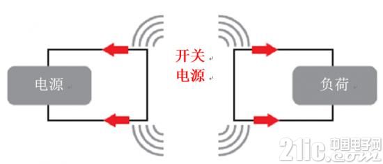 使用电源模块简化低EMI设计
