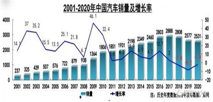 汽车智能座舱中 显示屏市场战略趋势分析 上篇