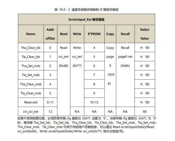0.1℃单总线温度芯片 M1820 等升级替代 DS18B20 应用指南