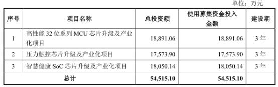 芯海科技去年逾期账款超净利 实控人卢国建曾贿赂处长