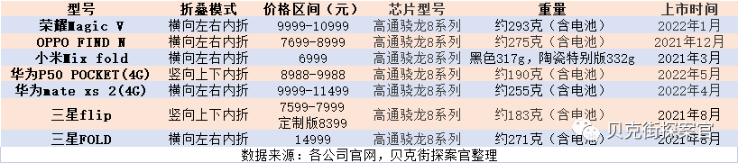 苹果微创新，安卓折叠屏，哪个是销量密码？