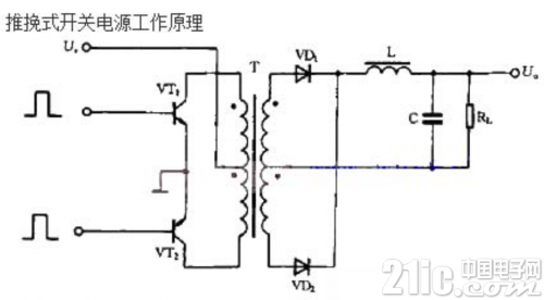详解整流输出推挽式变压器开关电源工作原理