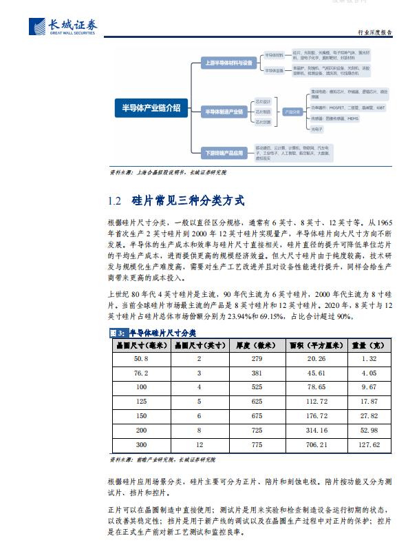 AI芯天下丨报告丨半导体硅片行业深度报告 AI芯天下丨报告丨半导体硅片行业深度报告