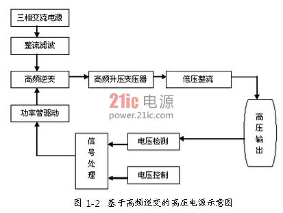 基于高频逆变的高压电源技术示意图