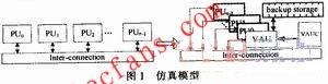 面向对称多核体系结构的FPGA仿真模型