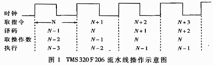TMS320F206DSP的冗余度TT-VGT机器人