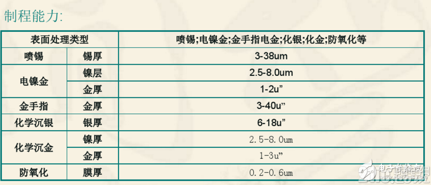 双层PCB板制作过程与双层PCB板制作工艺(干货分享)