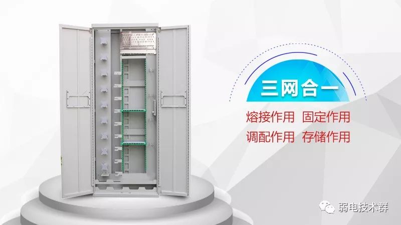 三网合一是什么？