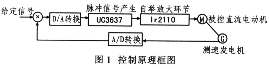 一种直流电动机控制电路的设计