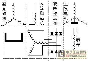 三级无刷交流发电机调压系统的建模及其仿真分析