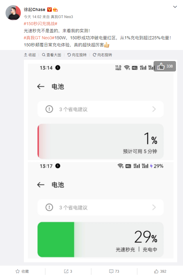 首发150W光速秒充！徐起晒realme GT Neo3充电实测：150秒充了近30%