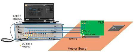 PCIE3.0的接收端容限测试