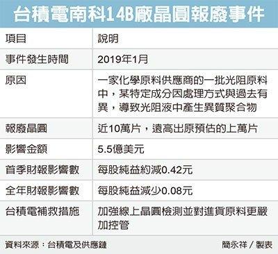 台积报废晶圆 冲击全球电子链