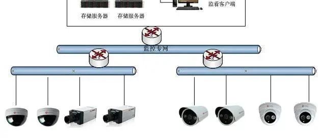 视频监控中H.265、SVAC、ONVIF、PSIA的区别