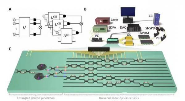 可编程的硅光子器件：可助量子技术突破物理极限