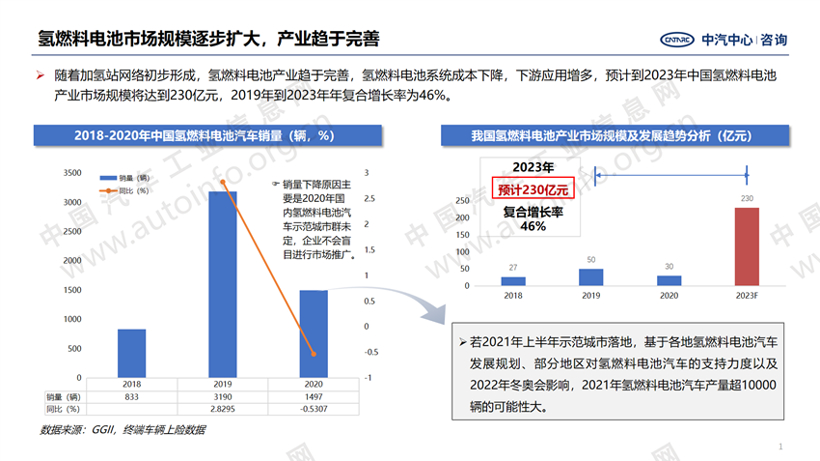氢燃料电池行业分析