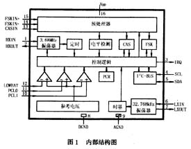基于LED的倒计时显示屏