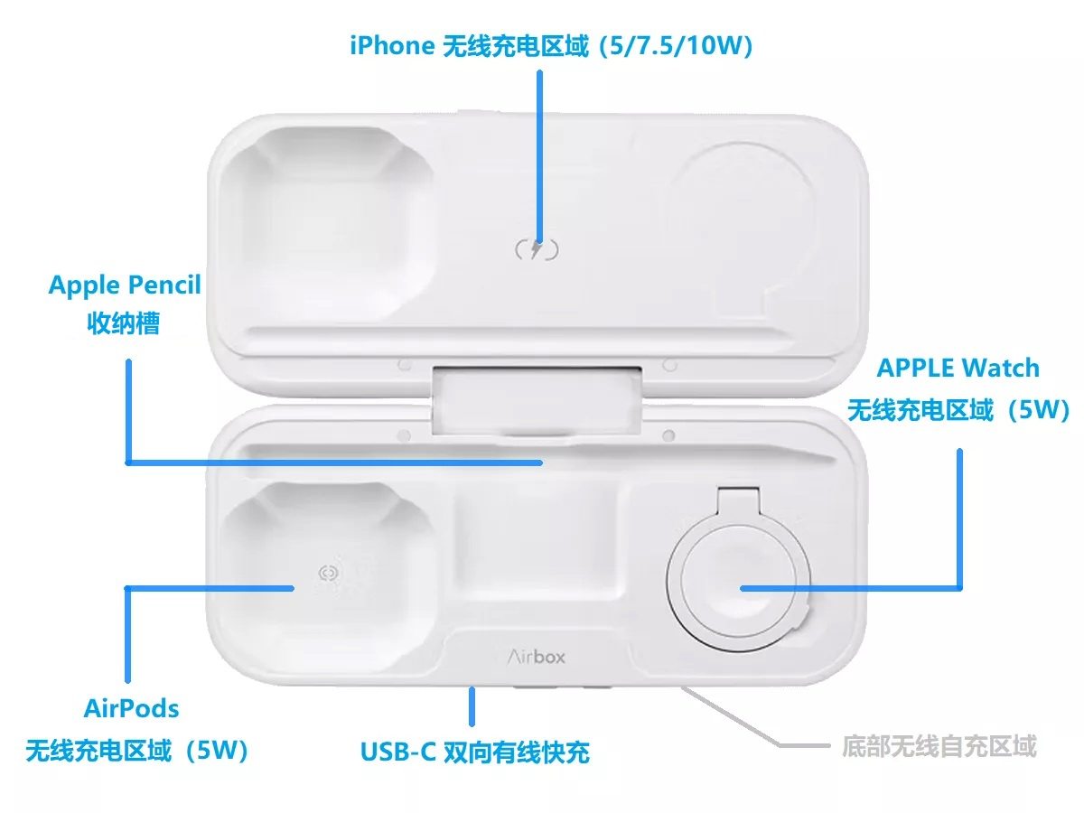 它做到了,还做的很好,MOMAX推出Airbox一体式充电中心-充电头网