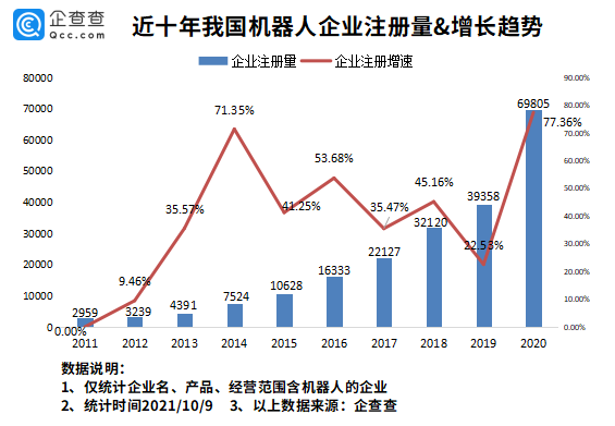 我国工业机器人市场连续8年居全球第一