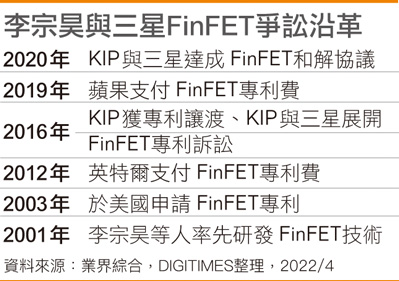 李宗昊与三星FinFET争讼沿革