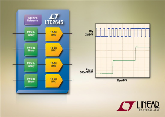 Linear 推出数模转换器 LTC2645