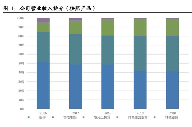 功率半导体行业只士兰微研究报告