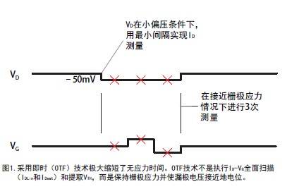 面向偏压温度不稳定性分析的即时VTH 测量（一）