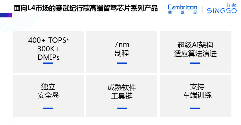 寒武纪营收大增57%,大算力智能驾驶芯片或成增长新亮点