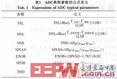 基于Labview软件的ADC计算机辅助测试系统设计