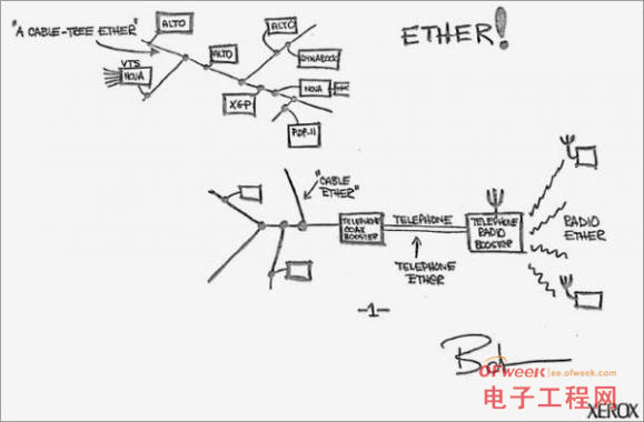 以太网迎来40岁生日 彻底改变日常生活（图）