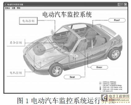 一种电动汽车监控平台的设计与开发