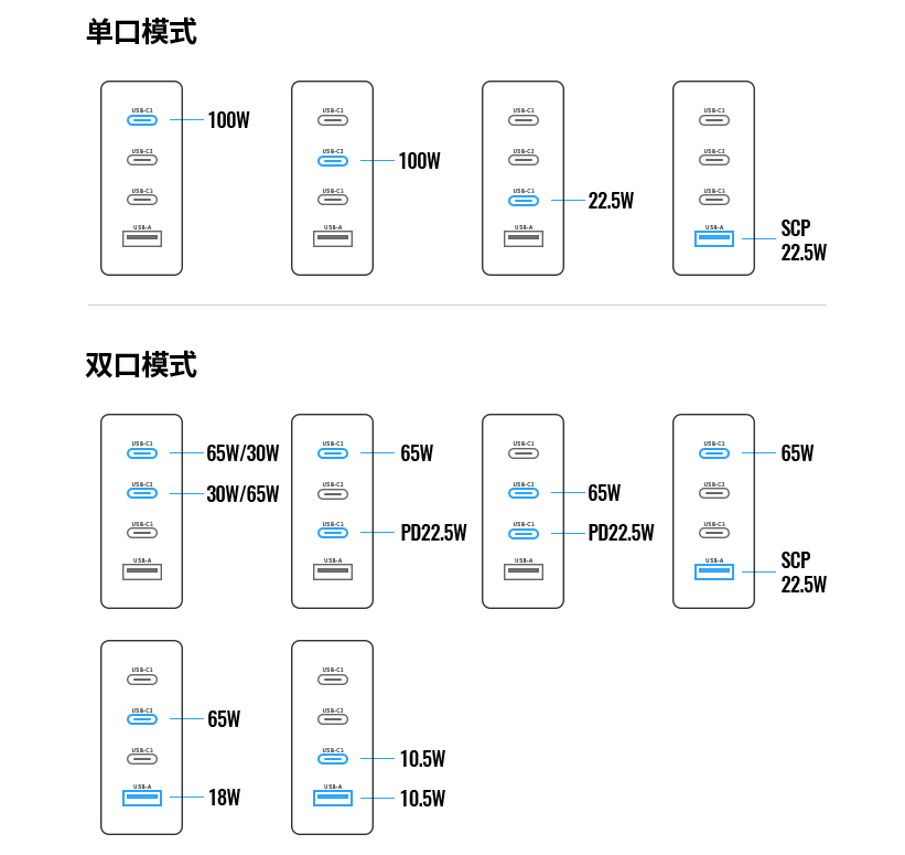 充电器也会重启?多口充电器为何增添新设备就要断流-充电头网
