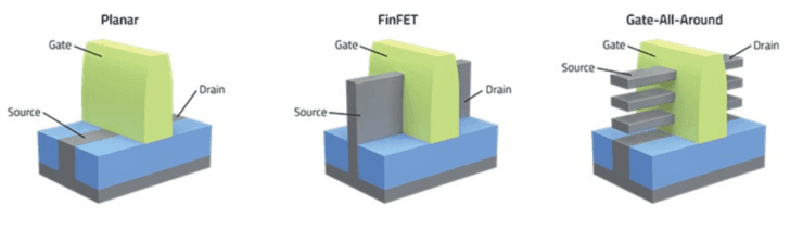 3nm/2nm工艺的新一代晶体管结构曝光