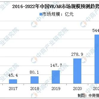 VR/AR即将敲响专利竞赛？腾讯、百度进入全球发明专利Top3