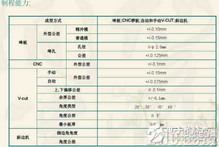 双层PCB板制作过程与双层PCB板制作工艺(干货分享)