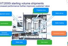 ASML出货新光刻机NXT2000i：用于7nm/5nm DUV工艺