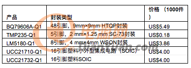 德州仪器在混合动力和电动汽车中实现更高的系统可靠性