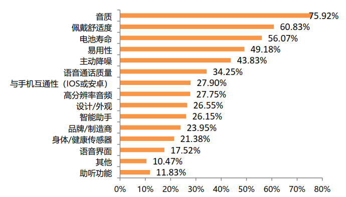AirPods 3产品发布倒计时，主动降噪玩家大盘点