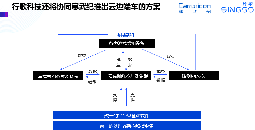 寒武纪营收大增57%,大算力智能驾驶芯片或成增长新亮点