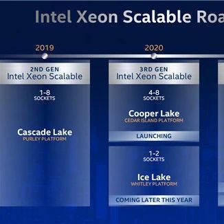 15年花费9000多亿 Intel晶圆厂成吞金兽 10nm提速