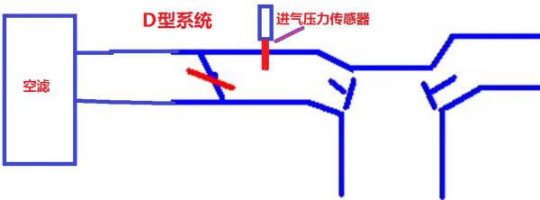 GZP6826A MAP传感器产品及技术简介产品及技术简介