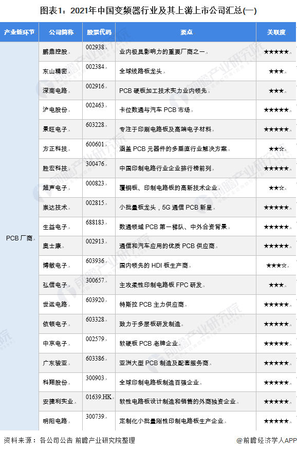 解析变频器产业上市公司业务布局及规划