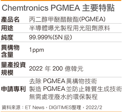 Chemtronics PGMEA 主要特点
