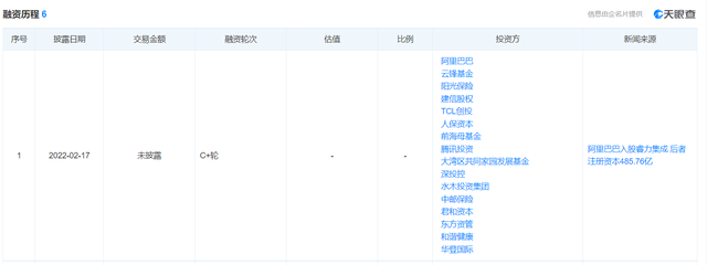 阿里巴巴入股长鑫存储母公司 国产DRAM内存芯片再获助力