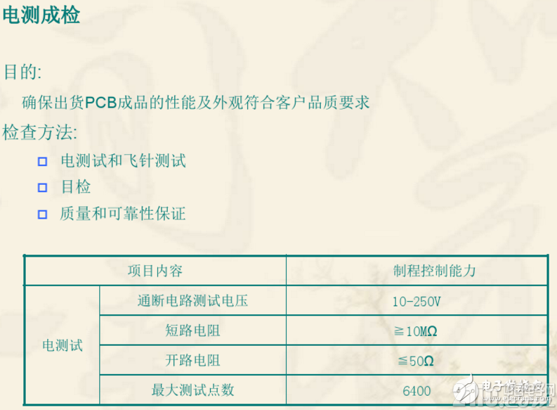 双层PCB板制作过程与双层PCB板制作工艺(干货分享)