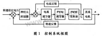 基于LM3S8962 ARM的神经元控制直流调速系统