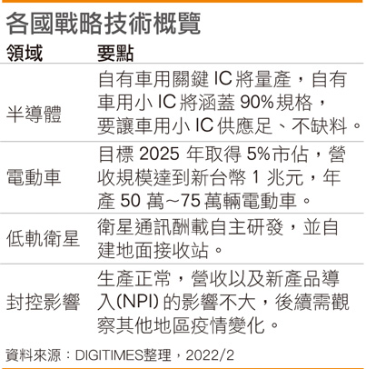 富士康股东会四大重点