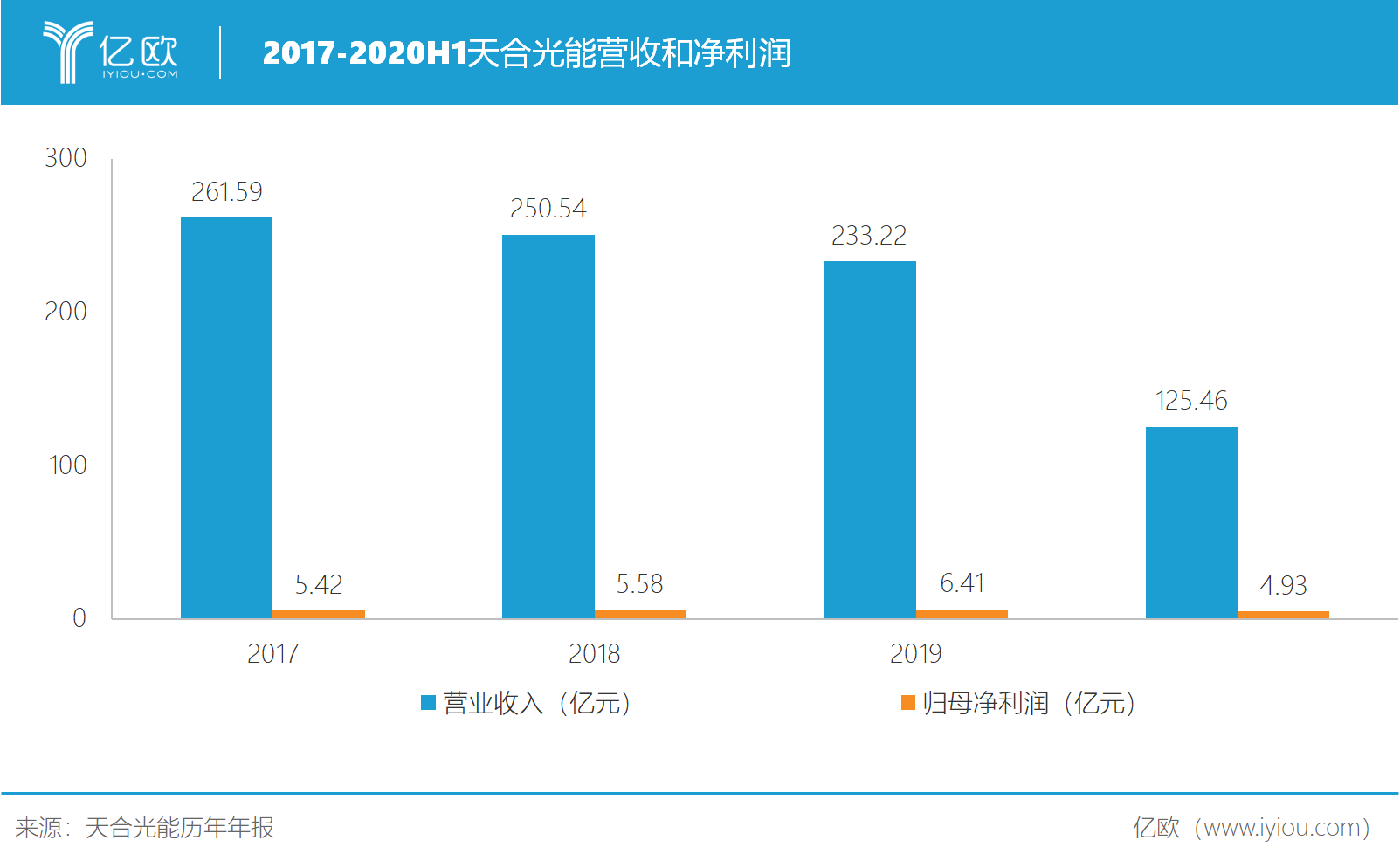 天合光能如何引领行业进入高功率时代？